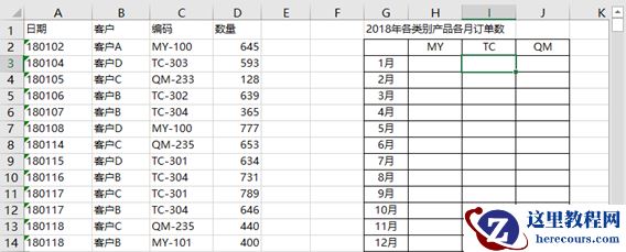 计数与求和于一身的SUMPRODUCT函数(一)