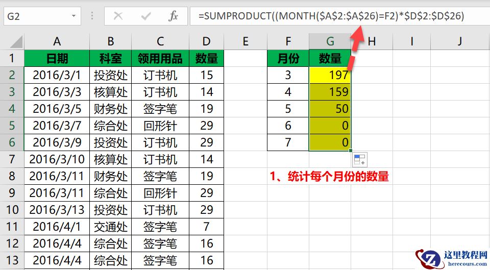 不可思议!一个函数居然搞定所有条件求和、计数