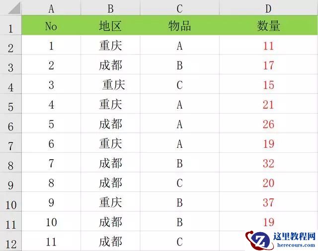 超实用EXCEL数据透视表条件汇总,无需SUMIFS函数,制表统计必备