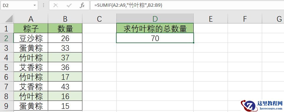 条件求和:sumif函数的基本用法
