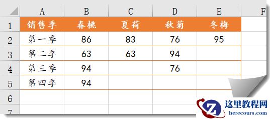 特殊条件求和,SUMIF函数也可以