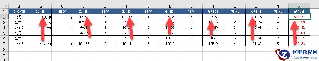 如何快随隔行求每月销量的总计?分享sumif函数的拓展玩法