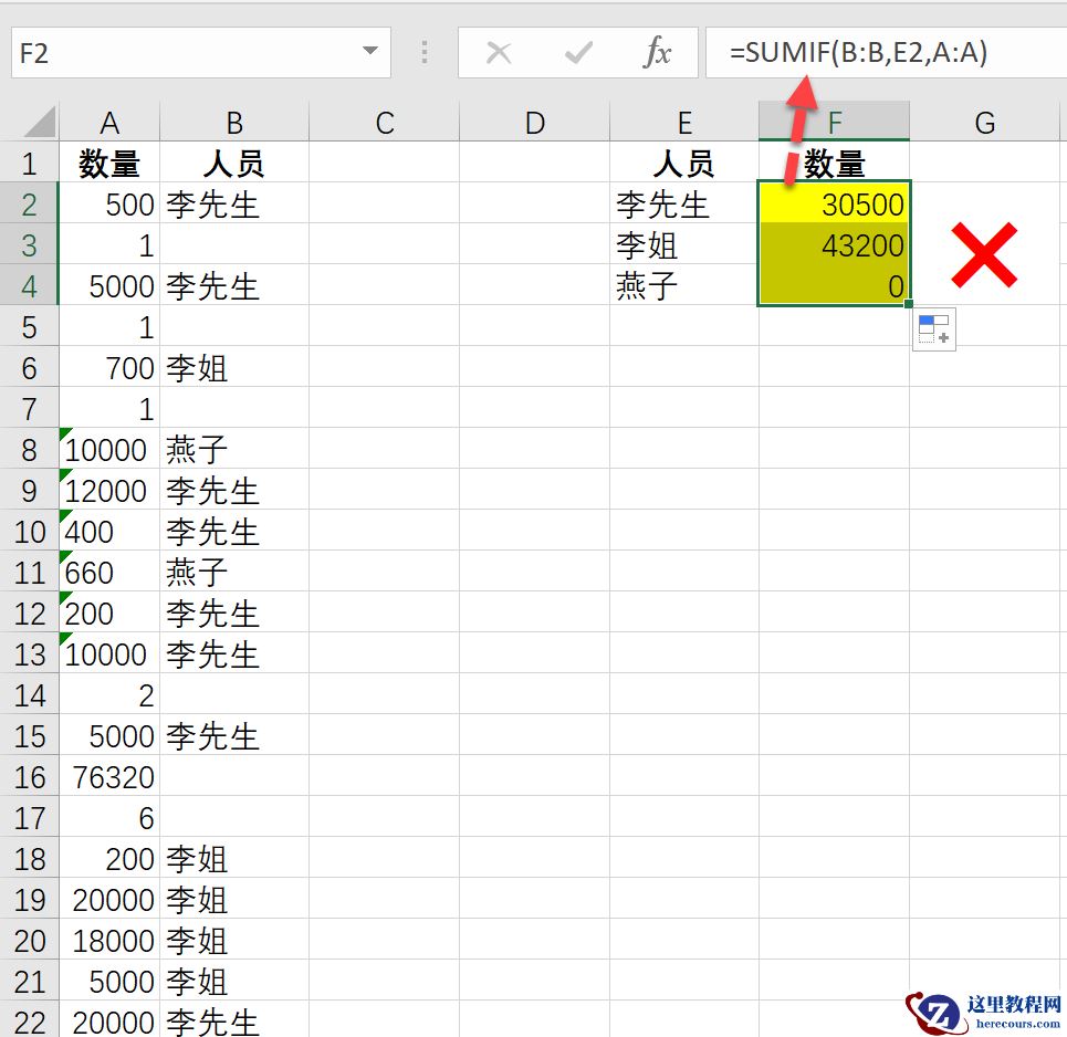 为什么SUMIF函数求和老出错?这3招让你轻松应对