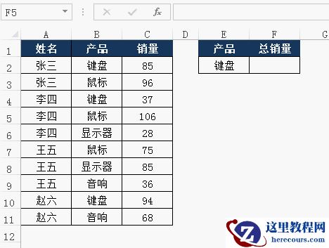 这个条件求和函数80%人没见过,它比sumif函数更简单