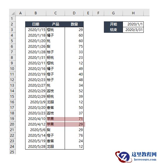 一个很实用的Excel技巧Sumifs函数的高级技巧