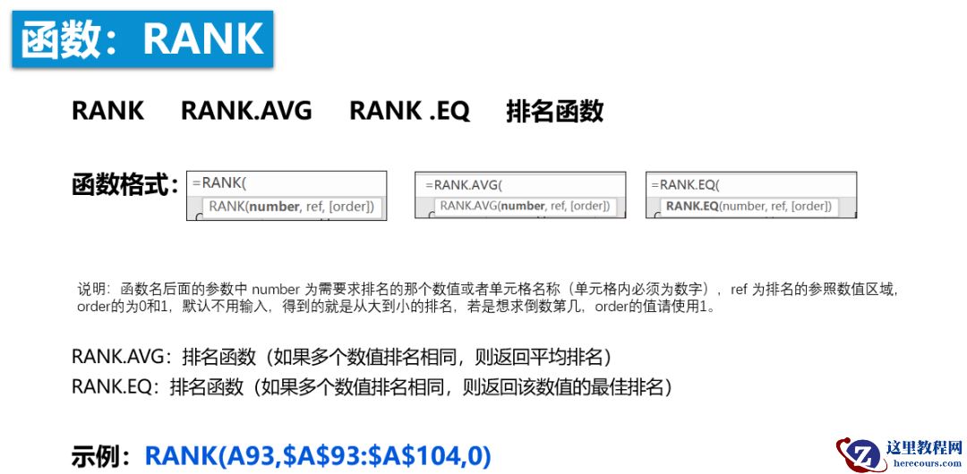 RANK排名函数和它的两个兄弟用法解析