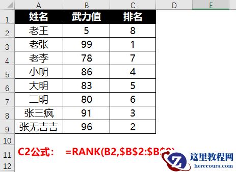 对于排名,很多时候并不是一个RANK能搞定