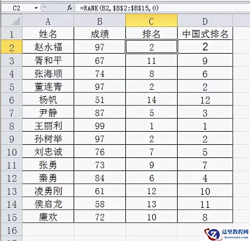 教你搞定RANK函数都没辙的排名方法