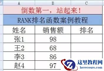 Excel 如何进行倒数排名?RANK排名函数使用详解!