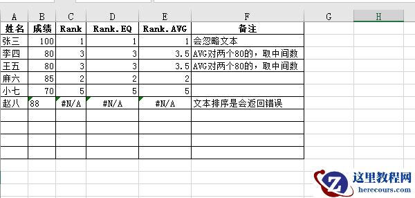 Excel 统计函数之Rank系列