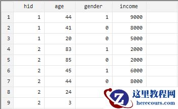 gen与egen,傻傻分不清楚?