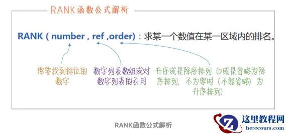 不会这5个Excel函数,不好意思说会做数据分析