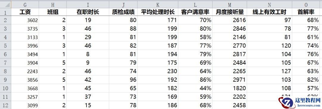 利用RANK函数进线员工绩效的排名管理