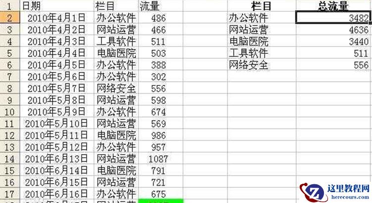 excel常用函数及国二课程分享