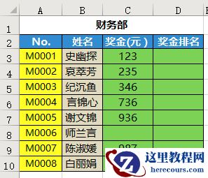 你真的会用RANK函数吗?