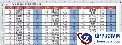 使用RANK函数进行多列数据统一排名