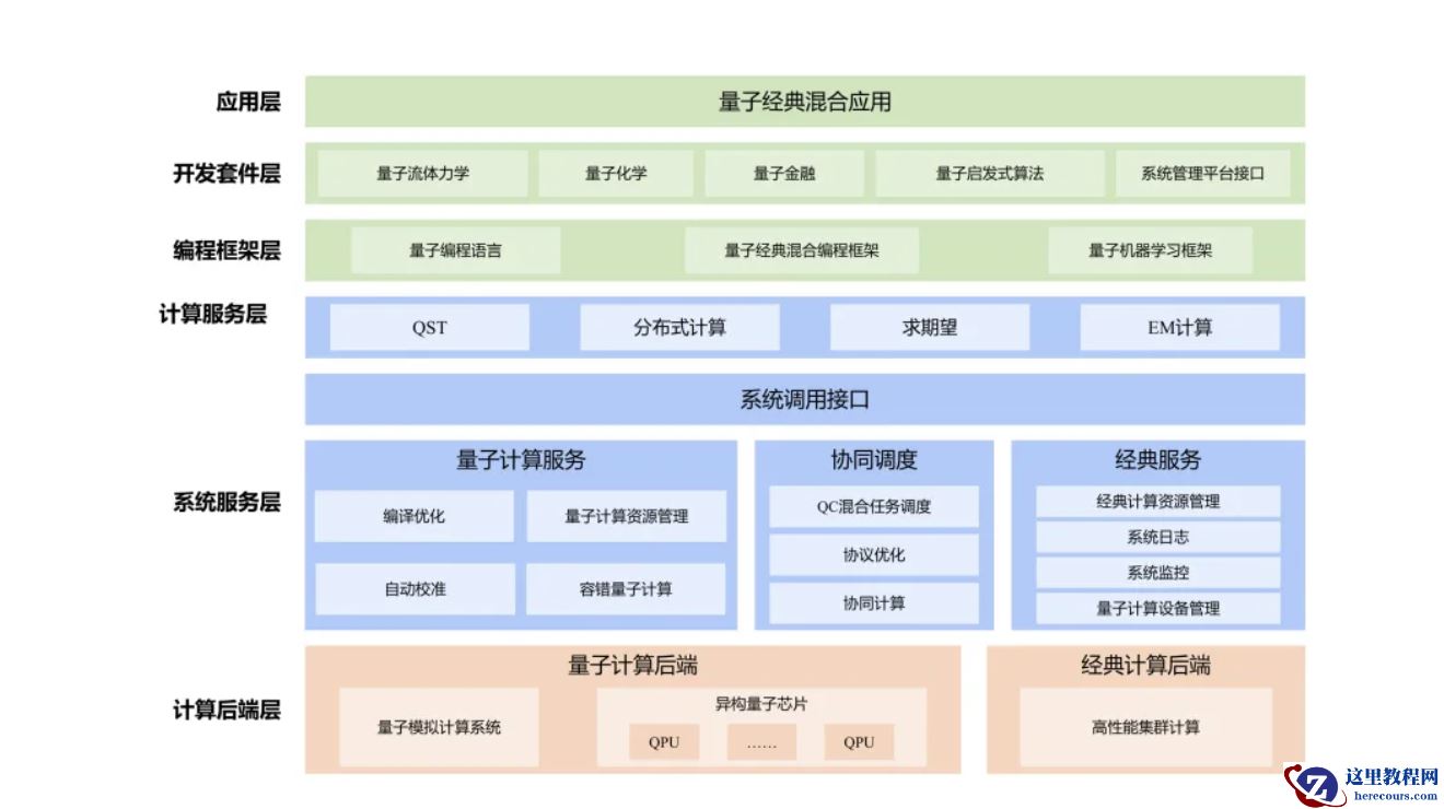 我国首款自主量子计算机操作系统“本源司南”开放下载