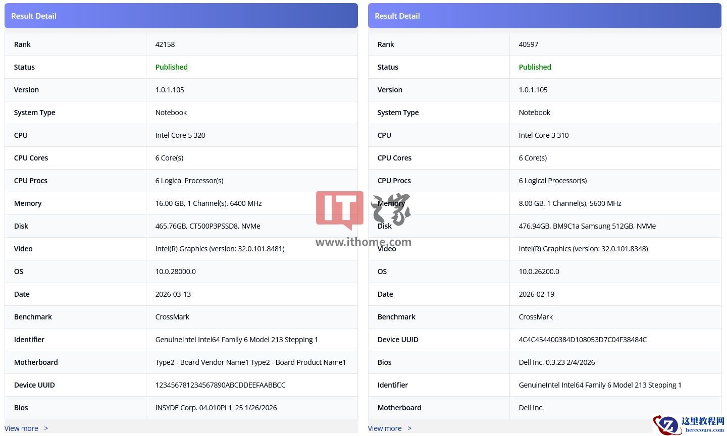 均为 6 核心 6 线程，英特尔酷睿 5 320 / 酷睿 3 310 处理器现身基准测试