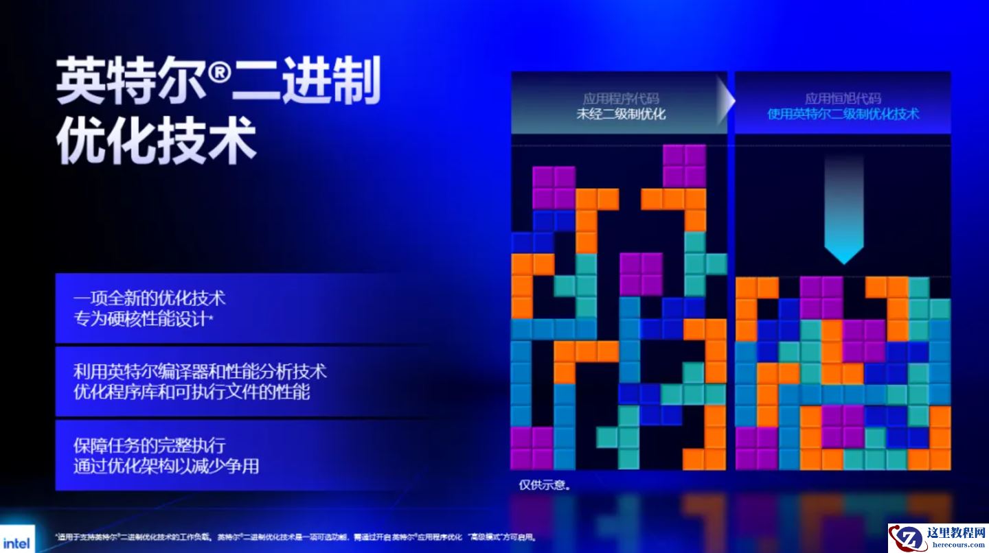 英特尔推出 IBOT 二进制优化技术，酷睿 Ultra 200S Plus、200HX Plus 处理器率先支持