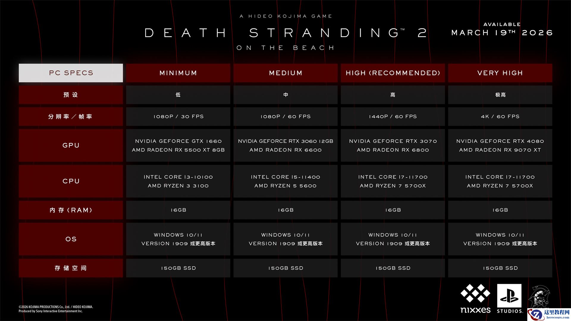 《死亡搁浅 2》PC 版配置需求揭晓：推荐 RTX 3060，Steam 国区 298 元预售中