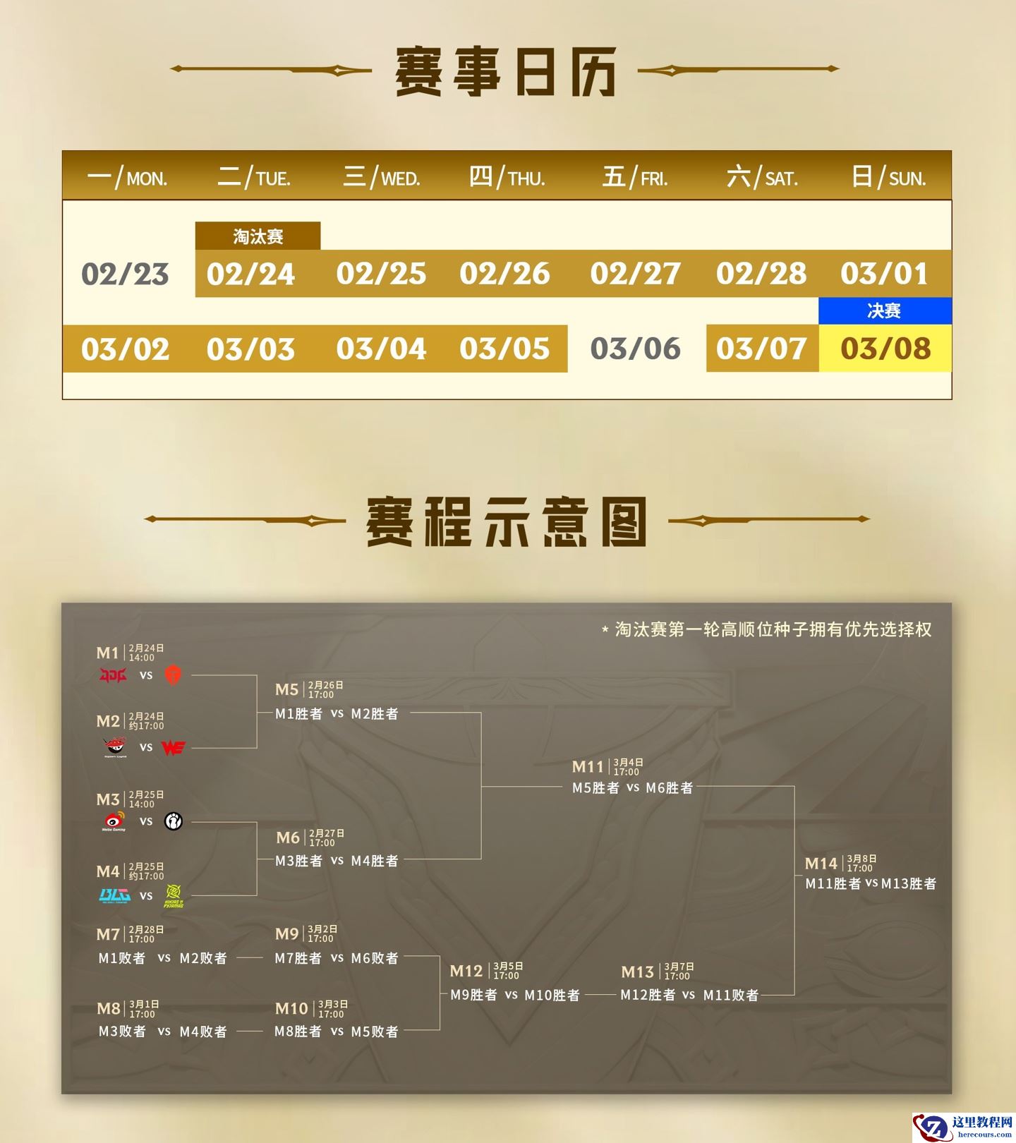 2026《英雄联盟》LPL 第一赛段进入淘汰赛，3 月 8 日决出冠军