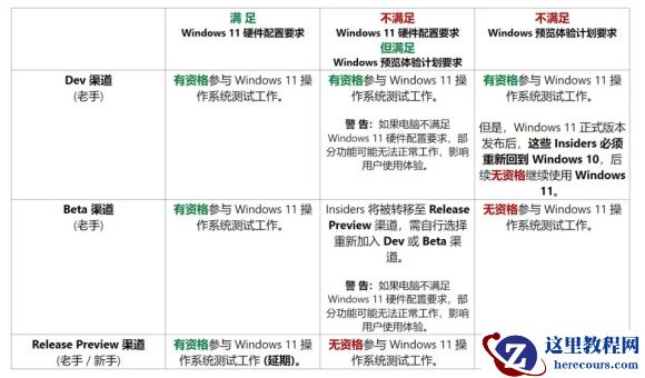 Win11怎么退出dev渠道 Win11能退出dev渠道吗