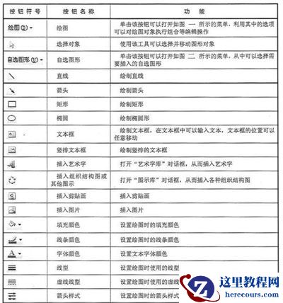 Word2003绘图工具栏功能介绍