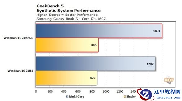 Win11和Win10哪个流畅？Win11和Win10系统性能流畅度对比