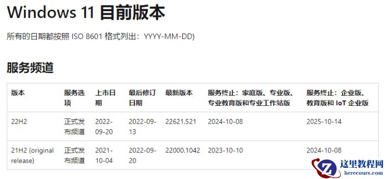 Win11 22H2 首个大版本更新来了 附ISO镜像文件下载