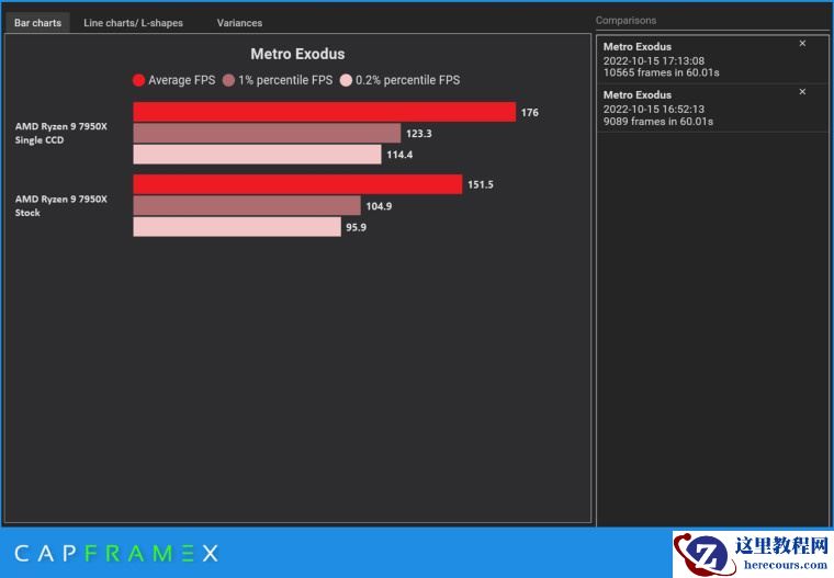 Win11 22H2出现降低AMD Ryzen 7000 CPU PC设备性能问题