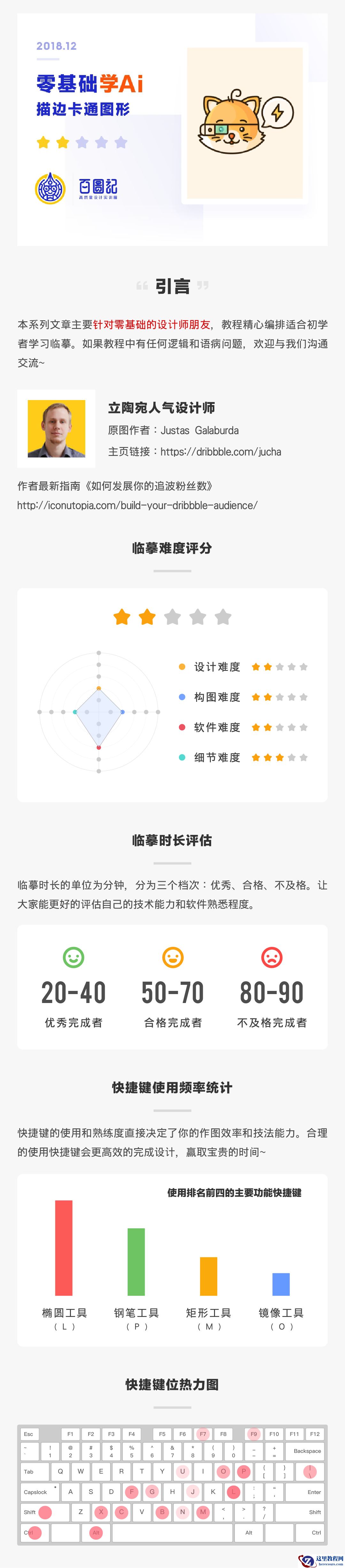 Illustrator详解卡通图形的描边技巧