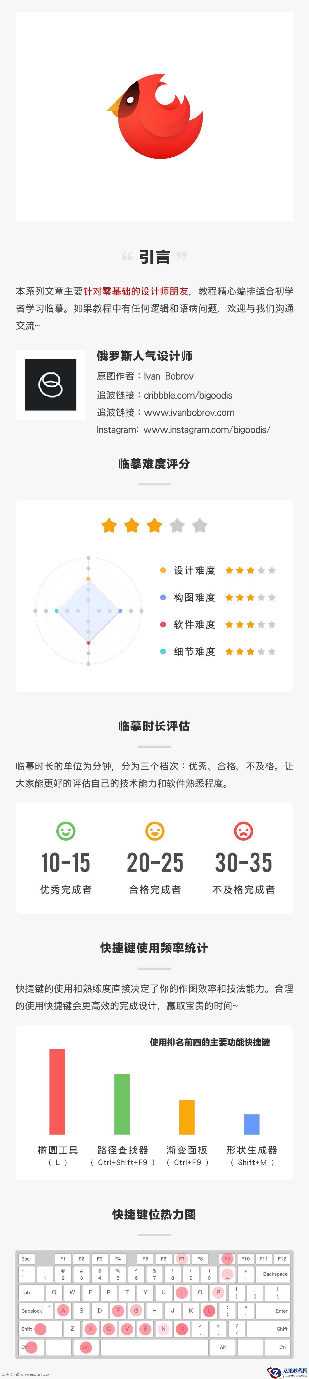 小鸟图像：用AI绘制渐变风格的小鸟图形
