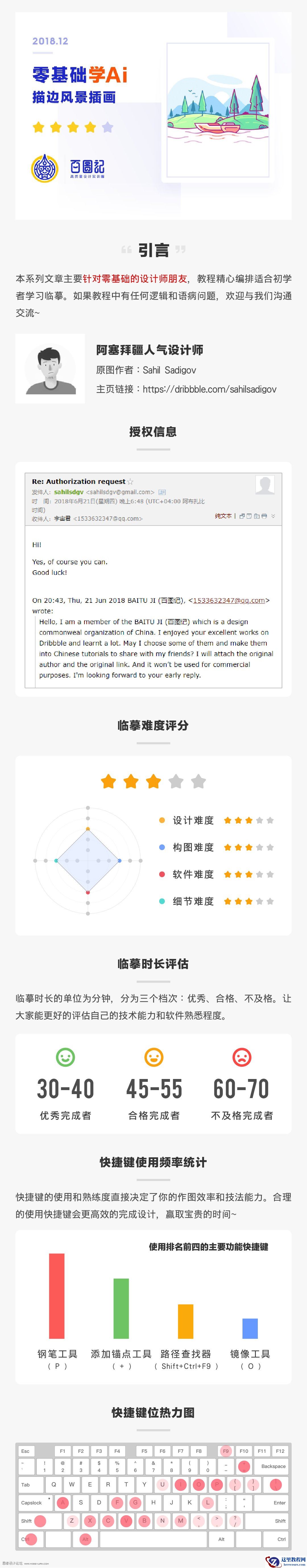 风景插画：用AI制作时尚的描边风景插画