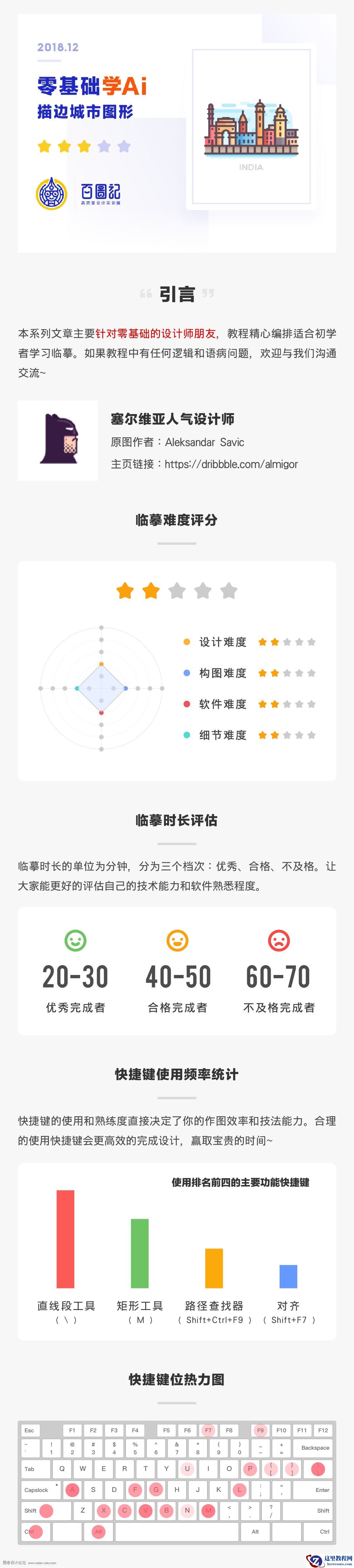 城市图标：用AI软件制作描边城市图形