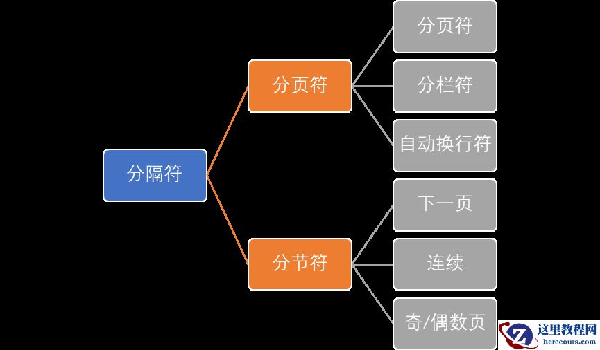 居然有人还不知道Word分隔符是啥？