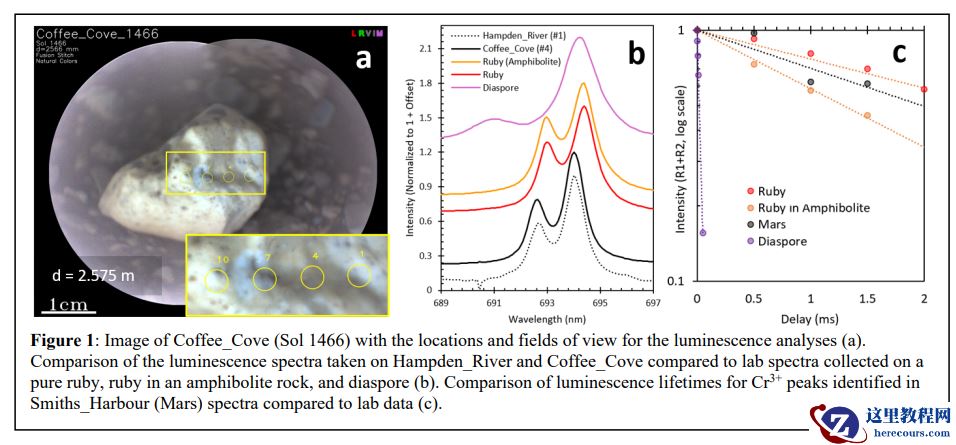 “毅力号”立功，火星上首次发现红宝石