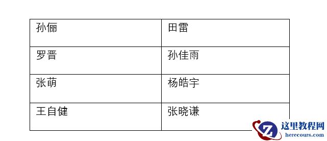 请不要假装会Word对齐，这些方法才是真正要掌握的