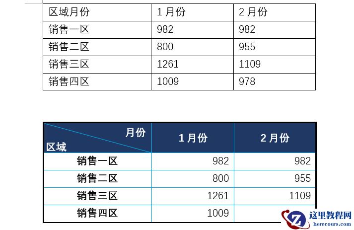 为什么别人Word表格做得这么漂亮？