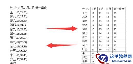 Word文字与表格转换，表格也可以简单计算