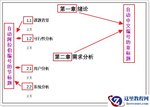 Word | 章标题是中文编号，如何生成“图1.1”样式的题注