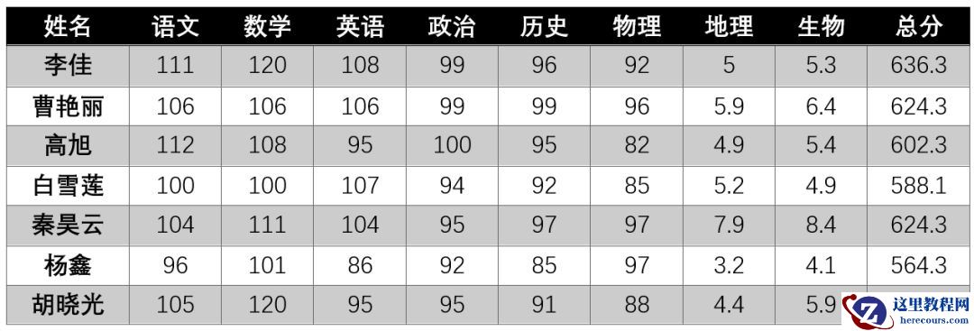Word表格中筛选数据，你的方法太笨了！