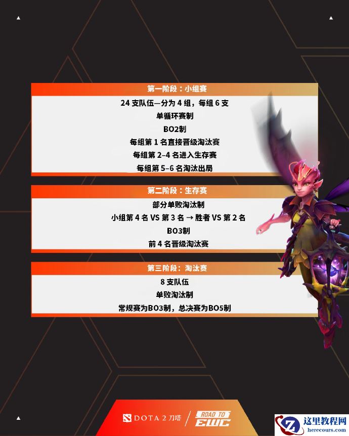2026 电竞世界杯公布《DOTA2》《英雄联盟》《CS2》赛事信息，各 200 万美元奖金