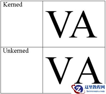 如何在Word 2013文档中启用字距调整？