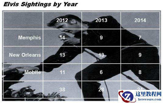如何在Word 2019中使用图片作为表格背景？