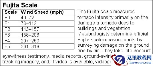 如何在Word 2019表格周围包装文本？