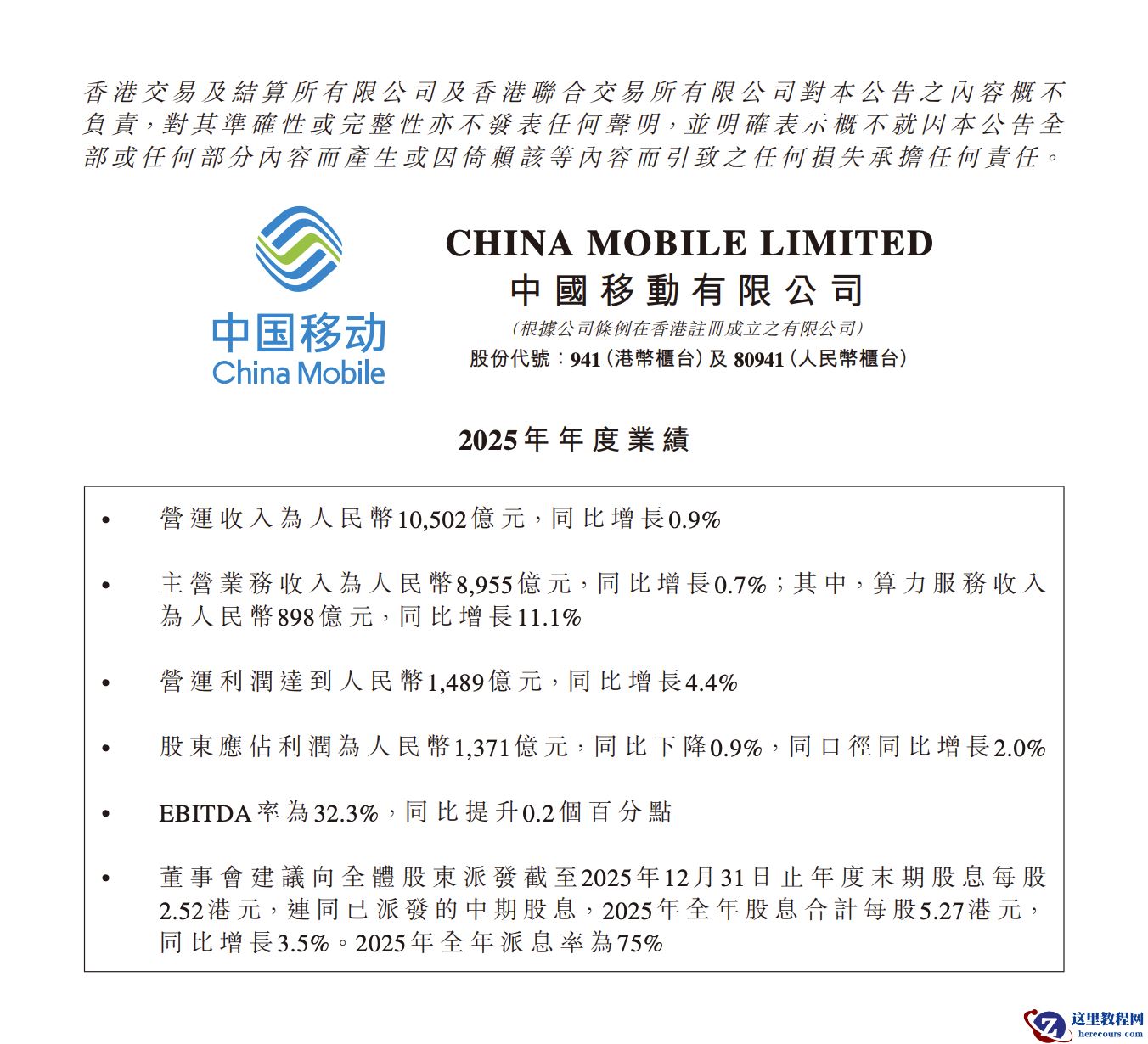 中国移动 2025 年营收 1.05 万亿元同比增长 0.9%，股东应占利润 1371 亿元下降 0.9%