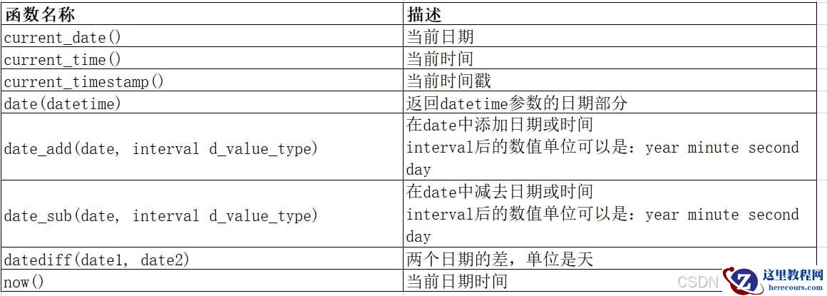 MySQL内置函数指南之日期、字符串、数学函数实战