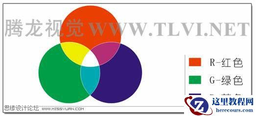 认识CorelDRAW中的颜色模式