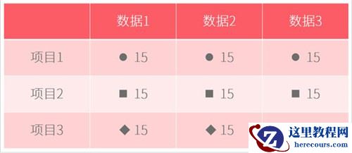 ppt表格添加项目符号教程 ppt表格项目符号怎么添加