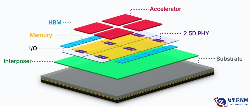博通出货 3.5D XDSiP 先进封装平台首款 SoC 富士通 MONAKA